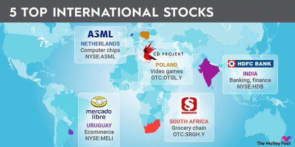 A map showing five different international stocks and their countries of origin.